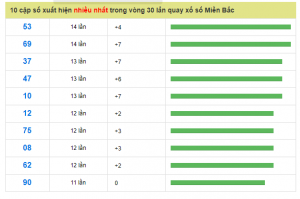 phân tích tổng hợp cầu miền bắc ngày 18/10 siêu chuẩn