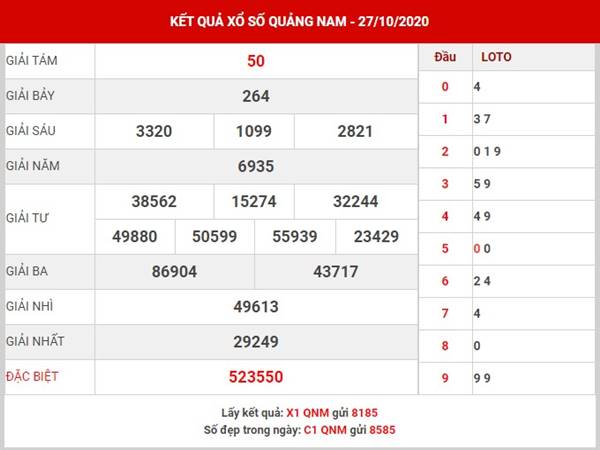 Phân tích SX Quảng Nam thứ 3 ngày 3-11-202