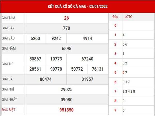 Phân tích kết quả XSCM thứ 2 ngày 10/1/2022