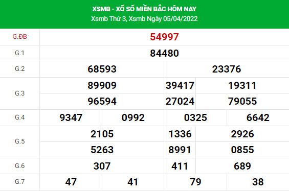 Chốt số dự đoán XSMB 7/4/2022 hôm nay chuẩn xác