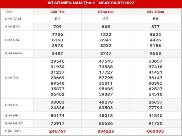 Thống kê kết quả XSMN ngày 13/7/2022 soi cầu lô đẹp thứ 4