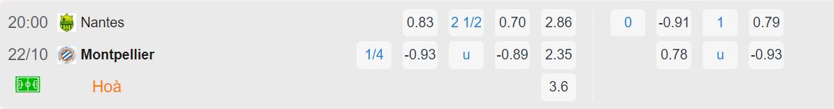 Tỷ lệ kèo giữa Nantes vs Montpellier